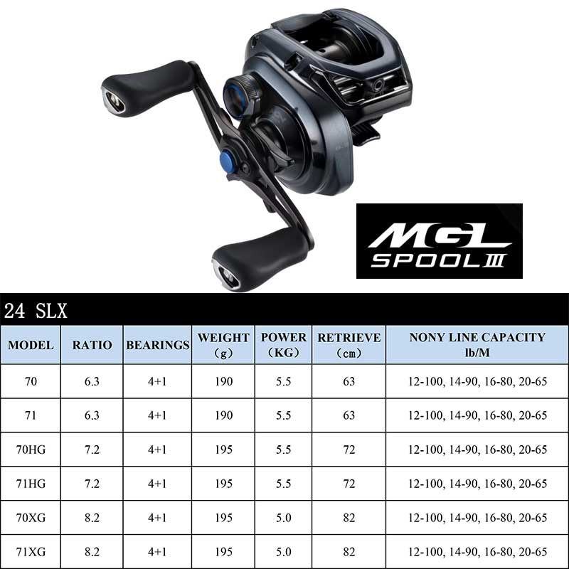 SHIMANO Baitcasting Reel SLX D - Abu Garcia Reel Max incelemesi ve fiyatı